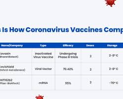 Here's what you need to know about the two coronavirus vaccines in india. India Approves Emergency Use Of Covishield And Covaxin Vaccines First Rollout Phase To Begin This Month The Weather Channel Articles From The Weather Channel Weather Com