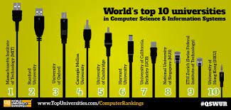 Discover the best computer science (cs) universities & colleges in the world. Top Ten Universities For Computer Science 2013 Top Universities