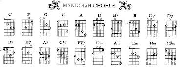 Mandolin Chord Chart Pdf File For Mandolin Chords