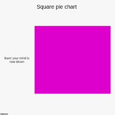 square pie chart imgflip