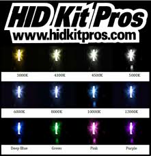 Hid Bulb Color Chart Also Fog Light Wiring Harness Kit