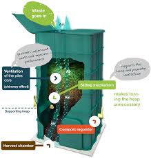 If you are making a biodynamic compost pile you will need to have the 6 compost preparations on hand. Supercomp Composters Professional Composters With Unique 3 Benefits Technology