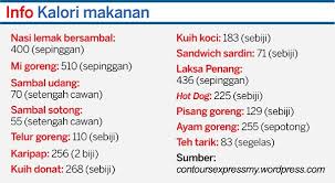 Check spelling or type a new query. Senarai Jumlah Kalori Dalam Makanan Google Search Diet Diary Diet Loose Weight