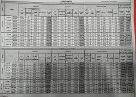 Adakah sebab dekat dengan negara jepun? Honda Br V Official Review Page 22 Team Bhp