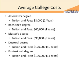 The reality is that it can vary widely by institution, program and individual. Costs Vs Earnings Middle School Financial Literacy 1 Ppt Download