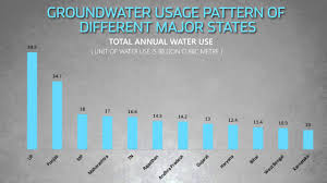 India has the distinction of releasing the largest volumes of pollutants into the air after china. 6 Charts That Explain India S Water Crisis