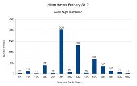 Hilton Honors Master Property List February 2019 5 310