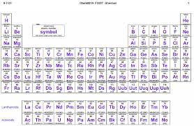 Clean Periodic Table Periodic Table Period Table
