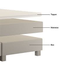Sie sind mit amerikanischen boxspringbetten, die über eine bettbox mit integriertem federkern verfügen, oder. Boxspring Ratgeber Royal Dream