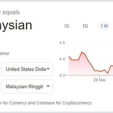 Binary nggak ada yang syariah, dan jangan terperdaya dengan yang dalih2 agama begitu, itu hanya. Sebab Kenapa Forex Trading Haram