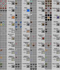 Uncraftables Mod For Minecraft 1 2 5 Minecraft Forum Minecraft Mods Minecraft Crafting Recipes Minecraft Crafts