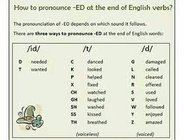 Weird things about the name breathed: Lingholic Com On Twitter How To Pronounce Ed At The End Of Verbs