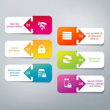 You will notice that the printer should come online status by following this step. How To Pick A Secure Printer For Your Business Docutrend Imaging Solutions