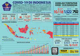 Infografis Covid 19 30 April 2020 Berita Terkini Covid19 Go Id