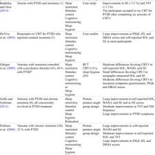 Pdf Cognitive Behavioral Therapy For Insomnia And Nightmares In Ptsd