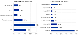 The details that you would have to fill up are: Ecb Annual Report On Supervisory Activities 2018