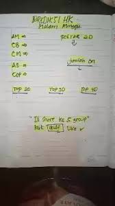 Check spelling or type a new query. Hk Malam Ini Bocoran Hongkong