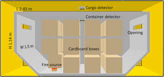 This old smoke detector in my home has become a nuisance by going off on its own. Development Of A Fire Detection And Suppression System For A Smart Air Cargo Container The Aeronautical Journal Cambridge Core