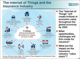 5 Ways The IoT Will Transform The Insurance Industry • The Actuarial Club