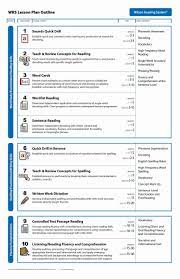 Wilson Fundations Lesson Plan Template Awesome Custom Essay Order Kindergarten Fundations Homework Wilson Reading Program Wilson Reading Reading Lesson Plans
