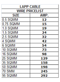 52 Memorable Cable Current Carrying Capacity Chart