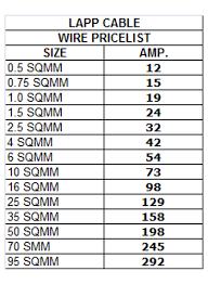 52 memorable cable current carrying capacity chart