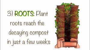 How does a tower garden work. Organic Container Gardening How Why The Garden Tower 2 Works Youtube