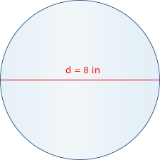 A circle has many different radii and many different. Circumference Of A Circle Ck 12 Foundation