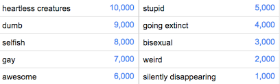 And the most popular answer is google feud ! Google Feud Turns Google Autocomplete Into A Soul Crushing Game Vox