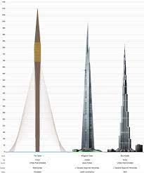 Kingdom tower, jeddah, saudi arabia (i.redd.it). Jeddah Jeddah Tower 1000m 3281ft 167 Fl On Hold Page 739 Skyscrapercity