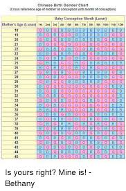 Chinese Birth Gender Chart Cross Reference Age Of Mother At