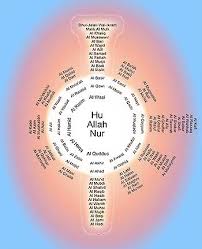 The Beautiful Names Of Allah