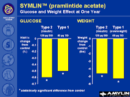 Image result for Symlin