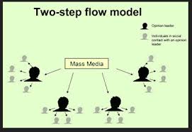 What Is Media Audience Theories In 2020 What Is Media Interactive Media Communication Theory