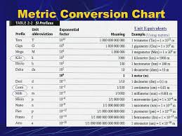 40 Actual Metric System Meter Chart