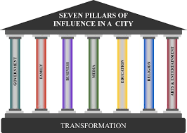 7 Pillars Of Influence In Society Business Education Influencer Marketing Social Media Coaching