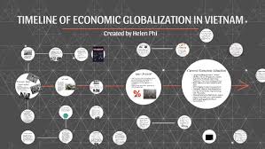 Definition of economic globalization in the definitions.net dictionary. Timeline Of Economic Globalization In Vietnam By Helen Phi
