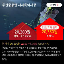 Advertising)는 명시적인 광고주가 광고를 접하는 수용자의 태도를 변화시키려고 매체를 통해 일방적으로 의사전달을 하는 행위이다. ë'ì‚°ì¤'ê³µì—… 52ì£¼ ì‹ ê³ ê°€ ê²½ì‹  ë‹¨ê¸° ì¤'ê¸° ì´í‰ì„  ì •ë°°ì—´ë¡œ ìƒìŠ¹ì„¸ í•œê²½ë‹·ì»´