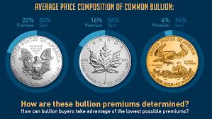 Check spelling or type a new query. How Are Silver And Gold Bullion Premiums Calculated
