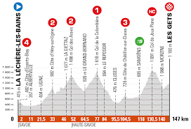 The 2021 dauphiné looks to be another hotly contested edition, with a number of big names likely to be on the start line for the stage race that takes on three tough mountain stages with a summit finish on. Le Parcours Du Criterium Du Dauphine 2021 Devoile Videos De Cyclisme