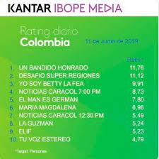 Rating colombia, 19 de octubre: Esta Es La Produccion Que Lidera El Rating En Colombia El Universal Cartagena