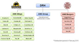 Diversified Restaurant Holdings Inc Form 10 K March 28