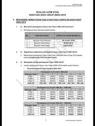 Status bayaran fasa 1 bsh 2020 akan dipaparkan. Sarawak Aritok Cara2 Untuk Semak Status Bantuan Sara Facebook
