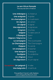 Pin On French Pronunciation Learn French