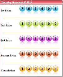 Result Togel Sydney 28 November 2019 Winning Lottery Numbers Sydney Lottery Numbers