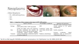 Image result for AIDS-Defining Illness