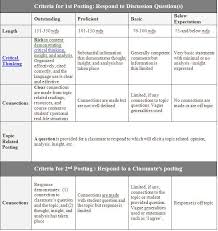 Discussion Board Grading Rubric Rubrics Lesson Plan Template Free High School Science