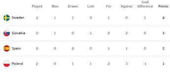 Skenario Ke Babak 16 Besar Euro 2021 Siapa Yang Sudah Lolos Dan Siapa Yang Menyusul Bola Net