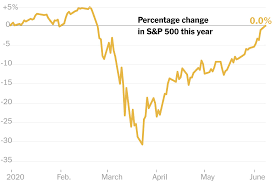 Find the latest performance data chart, historical data and news for s&p 500 (spx) at nasdaq.com. Despite Recession Stock Markets Turn Positive For The Year The New York Times