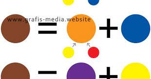 Bc tidak akan menjadi warna biru pudar. 3 Cara Membuat Warna Cokelat Dengan Berbagai Kombinasi Grafis Media